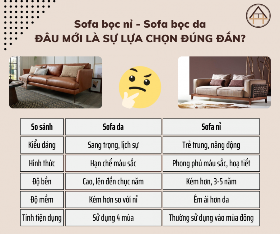 Nên dùng sofa bọc da hay sofa bọc nỉ